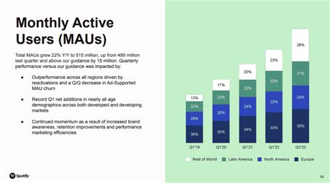 monthly stta|Stats for Spotify.